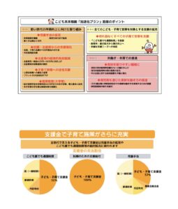 自民党　子ども・子育て支援金制度　4月1日から開始【LDP TOPICS】1分解説